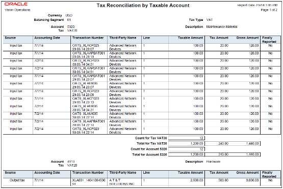 Example of the Tax Reconciliation by Taxable Account Report.