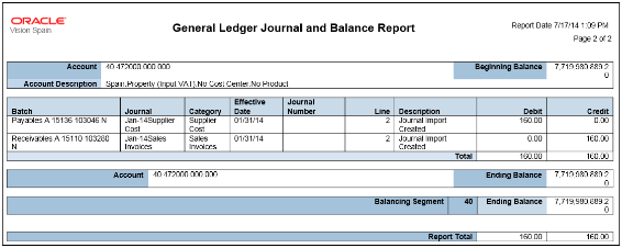 This figure shows the General Ledger Journal and Balance Report.