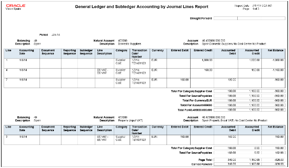 This figure illustrates the General Ledger and Subledger Accounting Journal Lines Report.