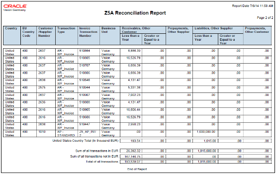 This image displays the Z5A Reconciliation Report for Germany.