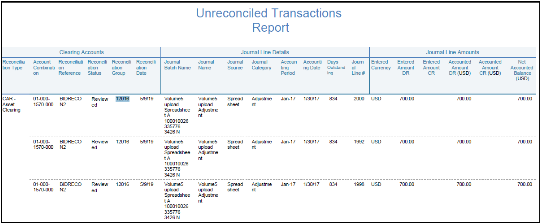 This screenshot shows the Unreconciled Transactions Report.
