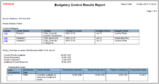 This image displays the Budgetary Control Results Report.
