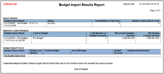 This image displays the Budget Import Results Report.