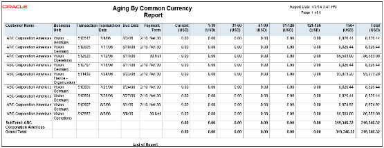 This graphic illustrates the Aging by Common Currency Report.