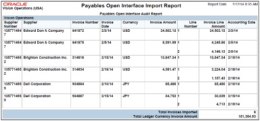 The Import Payables Invoices Report is illustrated in this graphic.