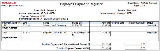 The Payables Payment Register from the Scheduled Processes Work Area is illustrated in this graphic.