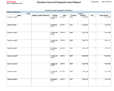 The Payables Payment Request Import Report is illustrated in this graphic.