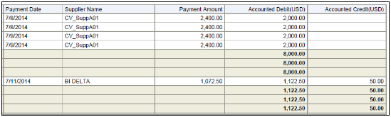 The Payables Posted Payment Register Part 2 is illustrated in this graphic.
