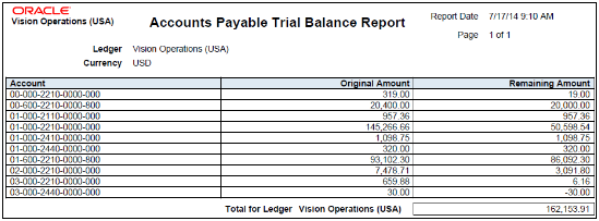 The Payables Trial Balance Report is illustrated in this graphic.