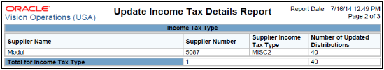The Update and Report Income Tax Details is illustrated in this graphic.