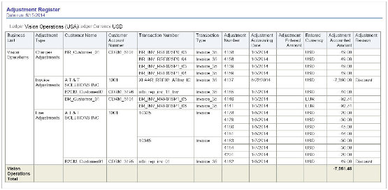 This image shows output from the Adjustment Register.
