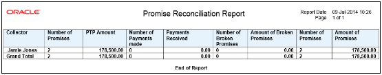 This graphic illustrates the Promise Reconciliation Report.