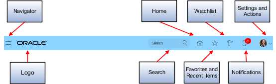 The screenshot shows the navigation icon bar. The navigation bar includes the navigator menu, logo, home, global search, favorites and recent items, watchlist, notifications, and settings and actions menu icons.