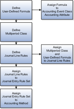 This figure illustrates the implementation steps.