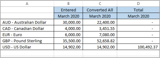 An example of a Smart View report with entered and converted balances appearing side by side.