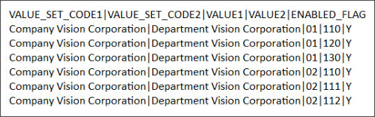 An example .csv file showing a header row followed by six detail rows with value set values.