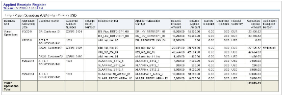 This image shows output from the Applied Receipts Register.