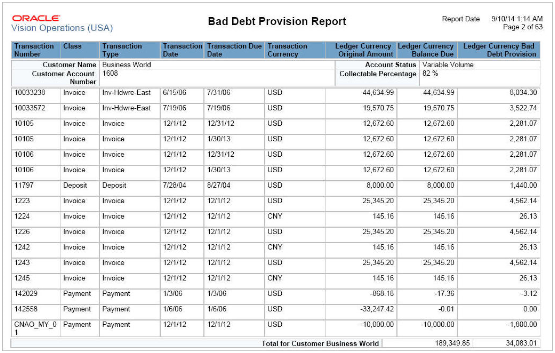 This image shows output from the Bad Debt Provision Report.