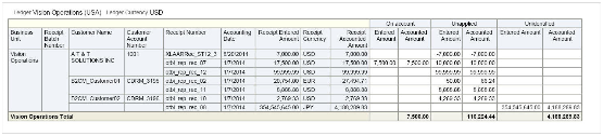 This image shows output from the Unapplied Receipts Register.