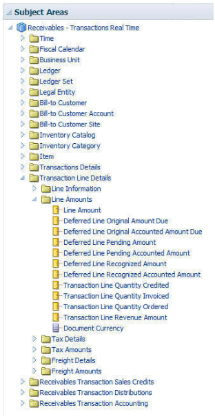 This graphic shows the hierarchy of the Receivables - Transactions Real Time subject area, with one first level folder open to reveal two second level folders, and one of the second level folders open to reveal the third level