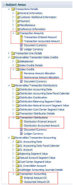 This graphic shows a detail of some of the second and third levels of the Receivables - Transactions Real Time subject area