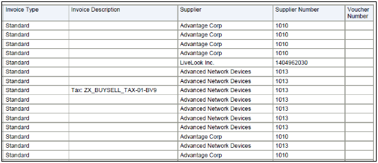 The Payables Invoice Audit Listing Part 2 is illustrated in this graphic