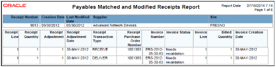 The Payables Matched and Modified Receipts Report is illustrated in this graphic.