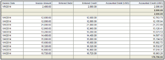 The Payables Posted Invoices Register Part 2 is illustrated in this graphic.