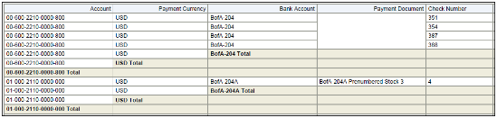 The Payables Posted Payment Register Part 1 illustrated in this graphic.