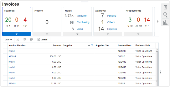 This graphic displays the Scanned information tile on the Invoices landing page.