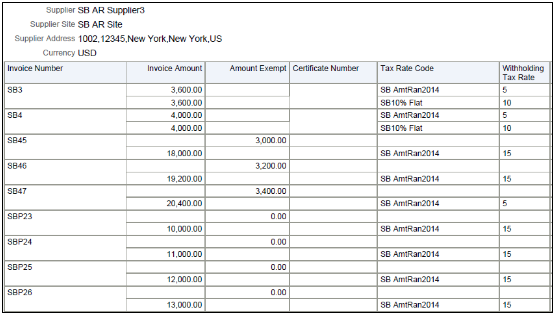 The Payables Withholding Tax Report Part 1 is illustrated in this graphic.