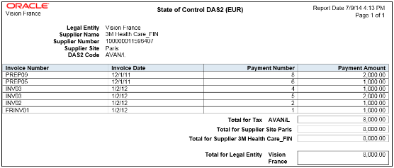 DAS2 Verification Report for France