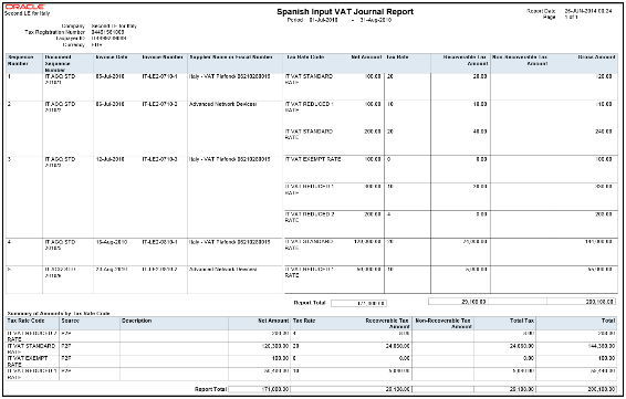 Input VAT Journal for Spain