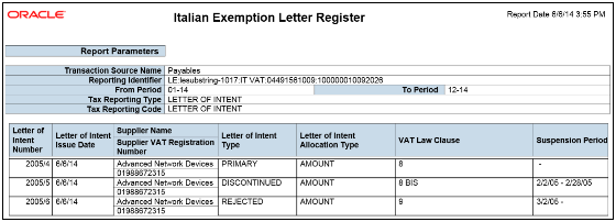 Subledger Letter of Intent Register for Italy