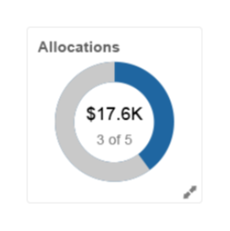 This figure shows an example of the Allocations infolet with residual amounts.