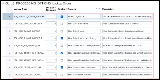 This image shows part of the Lookup codes section with all of the lookup codes that can be defined for the GL_JE_PROCESSING_OPTIONS lookup type.