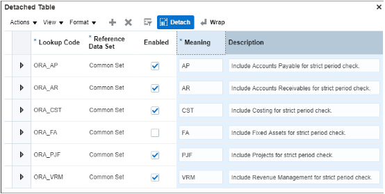 The search results for the ORA_GL_INCLD_STRICT_PRD_CLOSE lookup type showing these subledgers: Assets, Cost Management, Payables, Receivables, Projects Foundation, and Revenue Management. All of the subledgers, except for Assets, are enabled.