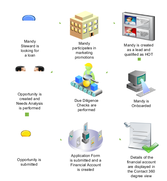 This graphic illustrates the Budgetary Control Subject Areas.