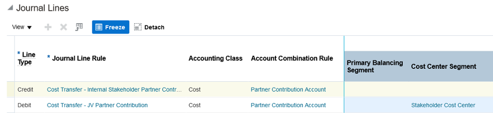 This image shows the debit and credit journal line rules for partner contributions provided in the example journal entry rule set.