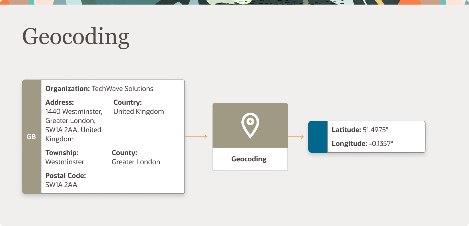 This image depicts the geocoding of a fictional organization named TechWave Solutions and finding its latitude and longitude.