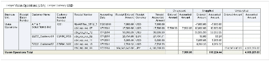 This image shows output from the Unapplied Receipts Register.