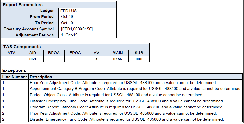 GTAS Accumulation Exception Report header details