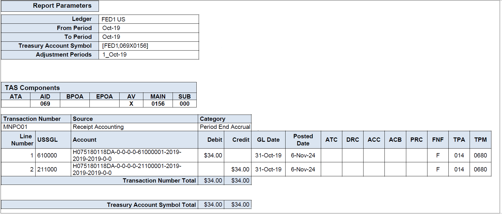 GTAS Transaction Register Report