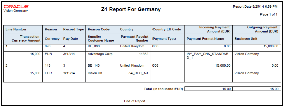 This image displays the Z4 Report for Germany.