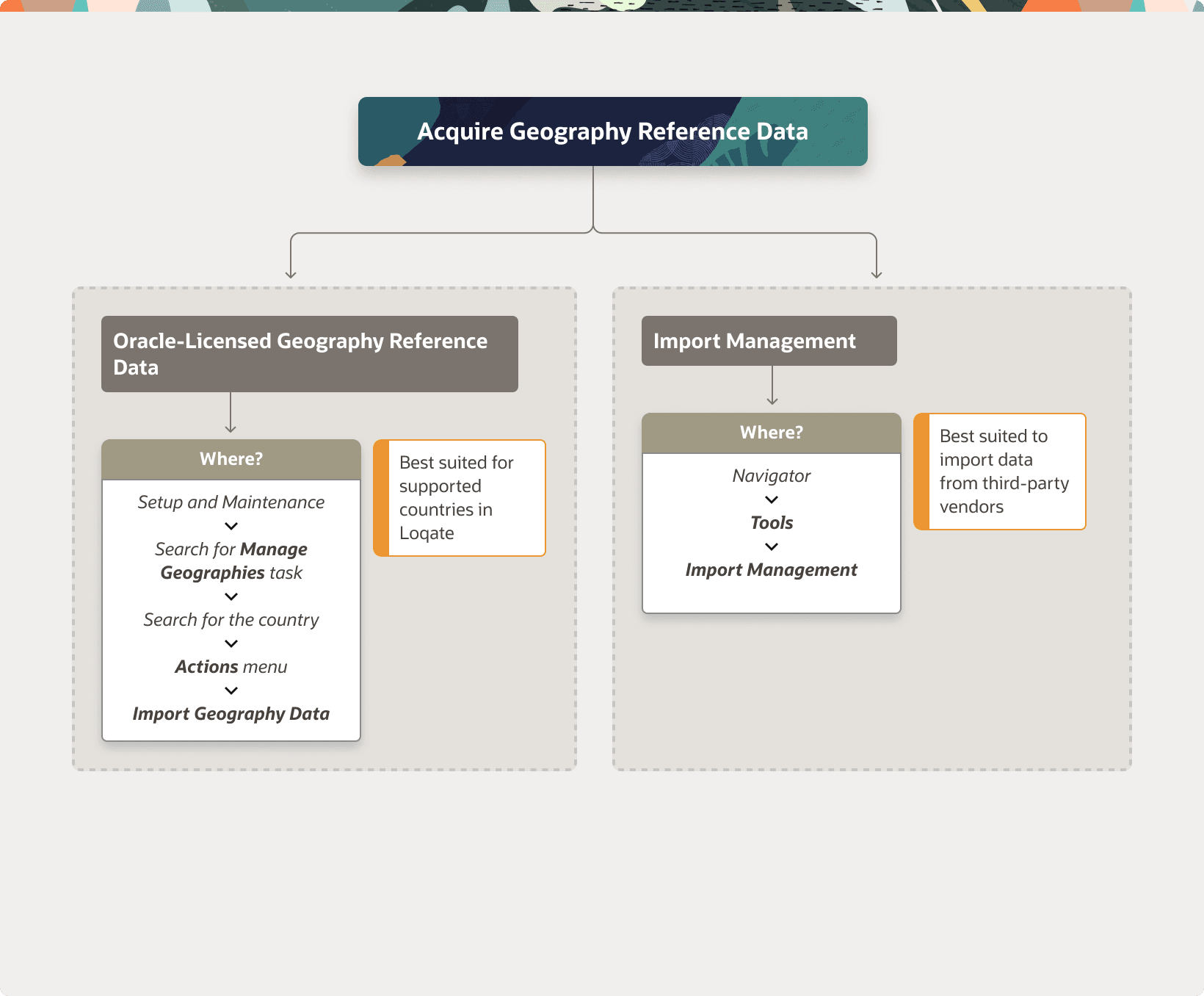 This image depicts the methods of acquiring data.
