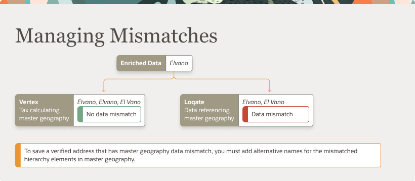 This image depicts the best practices to avoid geographies mismatches.