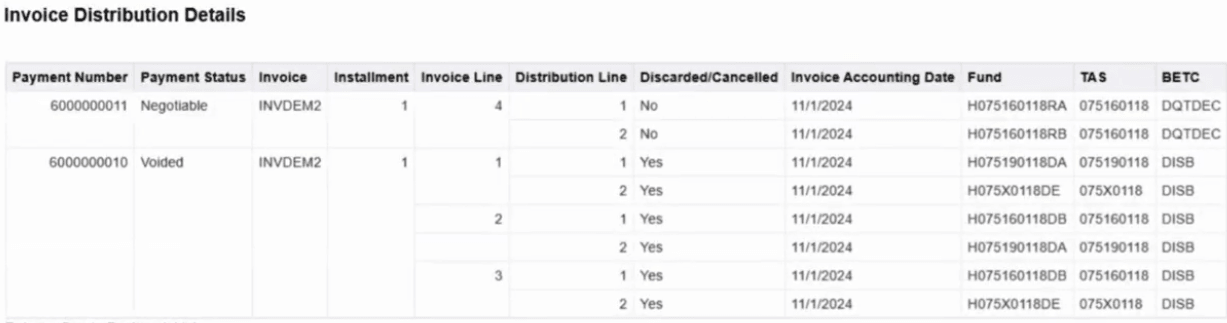 This image shows the detail view of the CTA Payables Reclassifications Report.