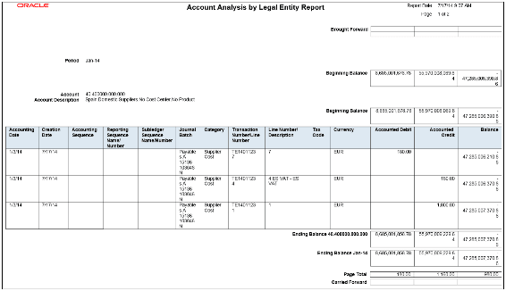 This figure illustrates the Account Analysis by Legal Entity Report.