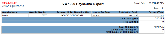 The US 1099 Payments Report is illustrated in this graphic.