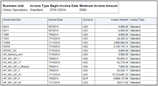 The Payables Invoice Audit Listing Part 1 is illustrated in this graphic.